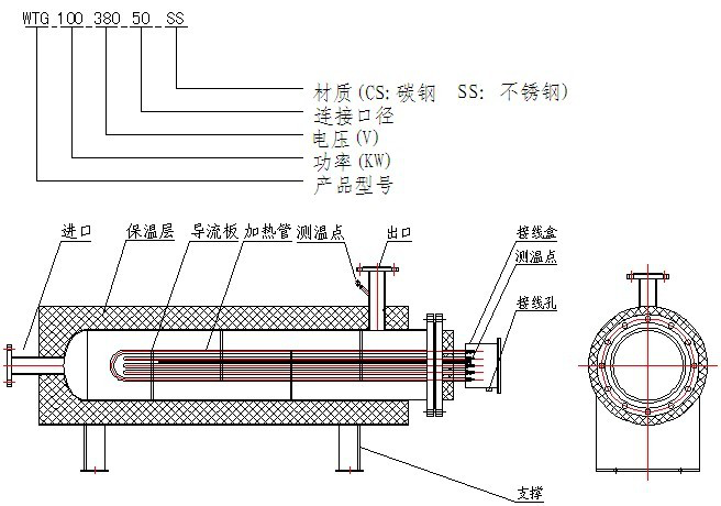 防爆管道式電熱器