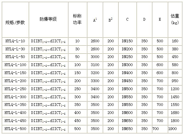 乙炔氣防爆電熱器