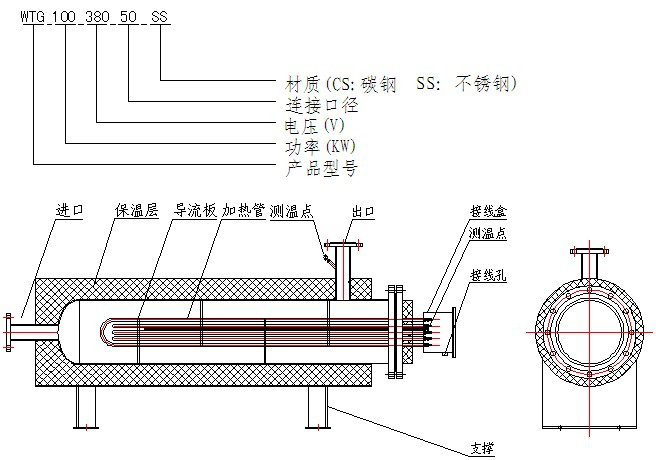 管道電熱器